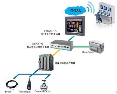 研華工業(yè)炸藥現(xiàn)場(chǎng)混裝車(chē)車(chē)載終端解決方案