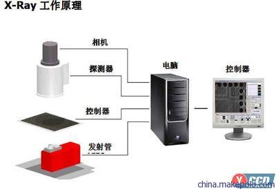 供應(yīng)韓國(guó)賽克進(jìn)口X-ray離線測(cè)試儀 專(zhuān)業(yè)電子檢測(cè)設(shè)備詳解