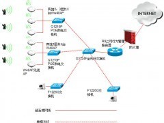 金宏達網絡 以專業網絡工程與系統集成服務，助力鄭州智慧城市建設