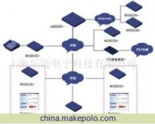 上海辰邁電子科技 H3C、Cisco、D-Link系統集成解決方案全解析